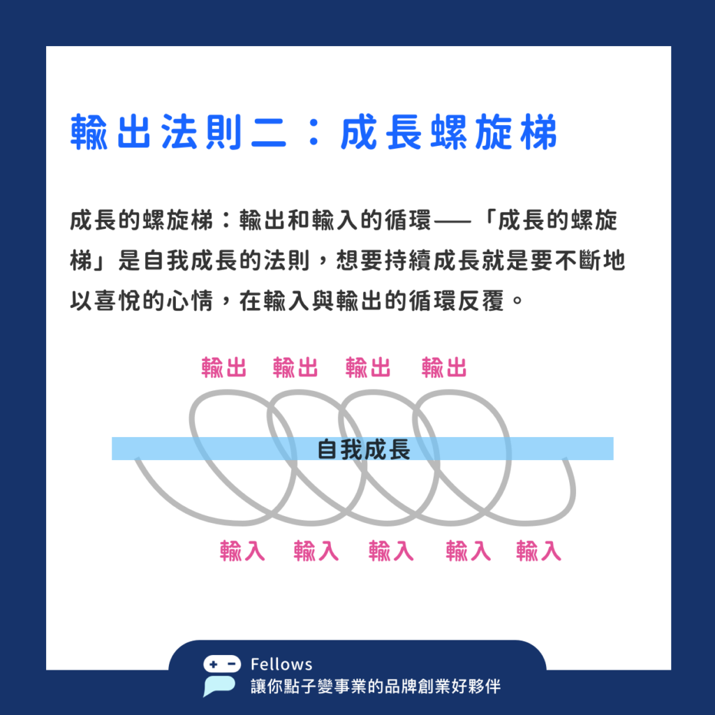 10 學會輸出四大法則 將你的學習效果最大化4