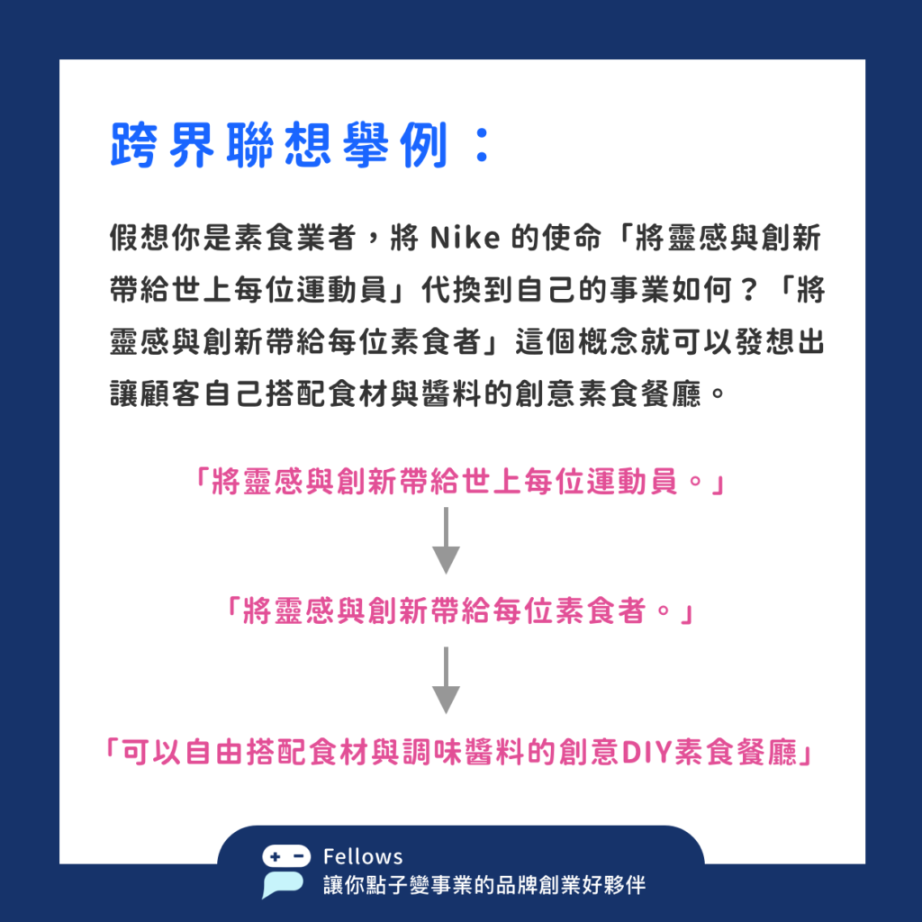 11 學會這三個方法，讓你的點子跳脫框架與眾不同3