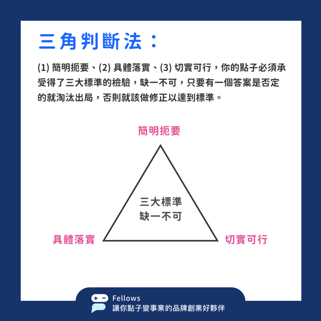 12 四個小技巧，診斷你的點子發展性2