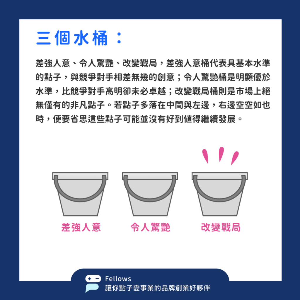 12 四個小技巧，診斷你的點子發展性3