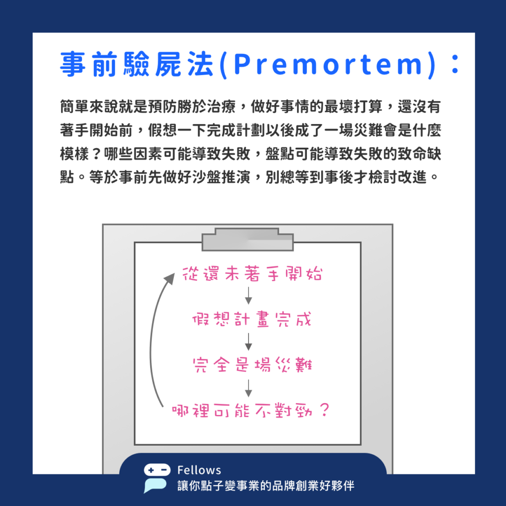 12 四個小技巧，診斷你的點子發展性5