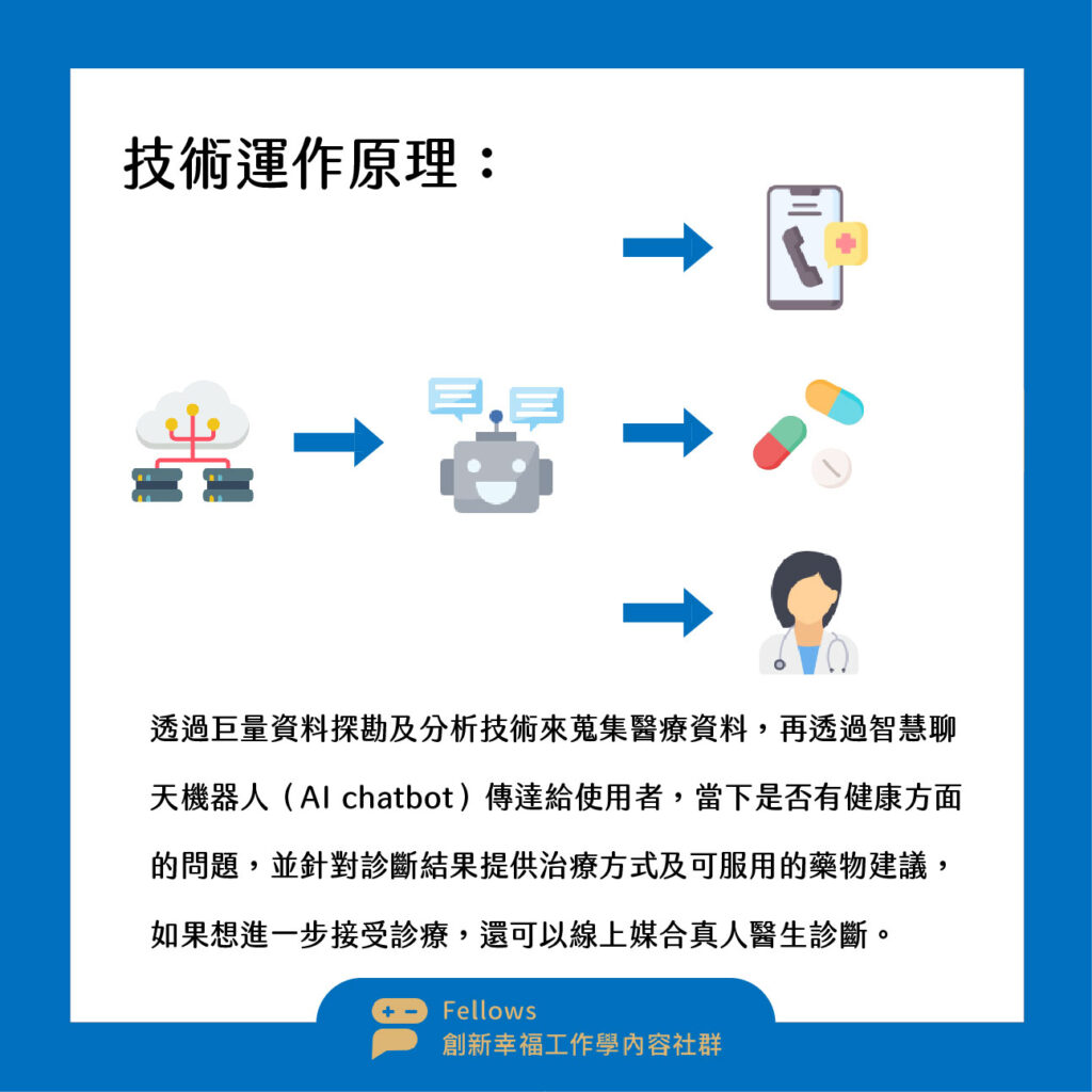 Khealth 遠端醫療 虛實整合 數位轉型 商業模式